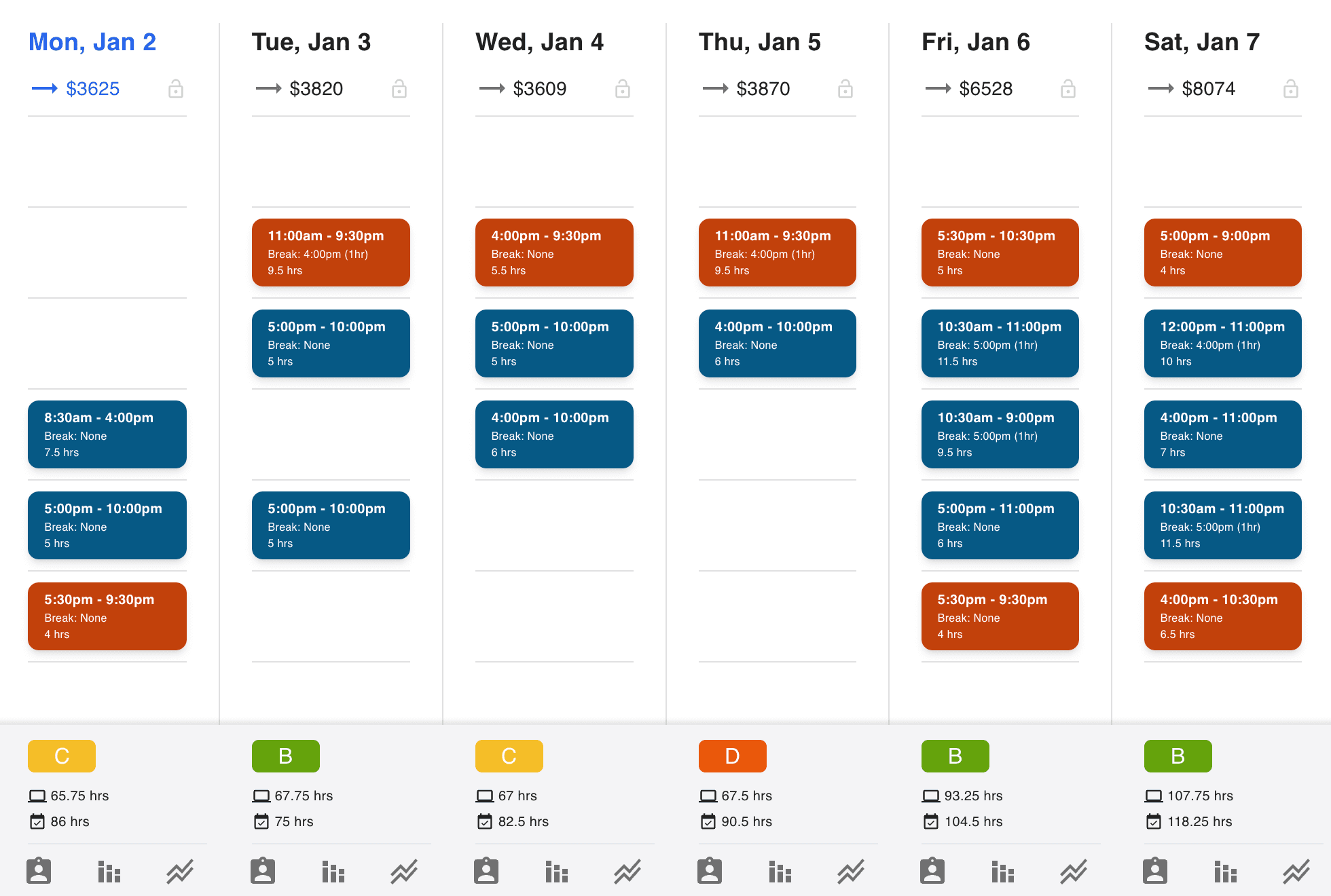 A close-up screenshot of the RightWork's weekly scheduling view.
