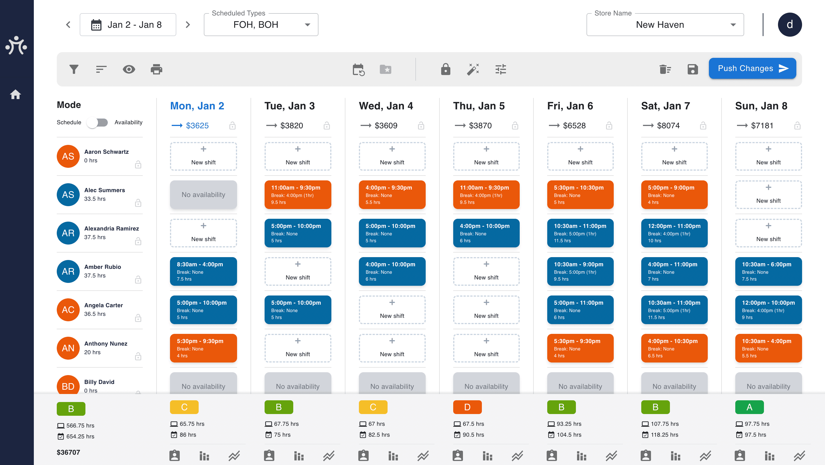 A screenshot of the RightWork's weekly scheduling view.
